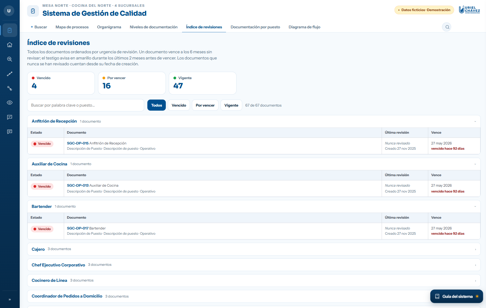 Índice de revisiones con contadores de documentos vencidos, por vencer y vigentes, y el detalle por puesto