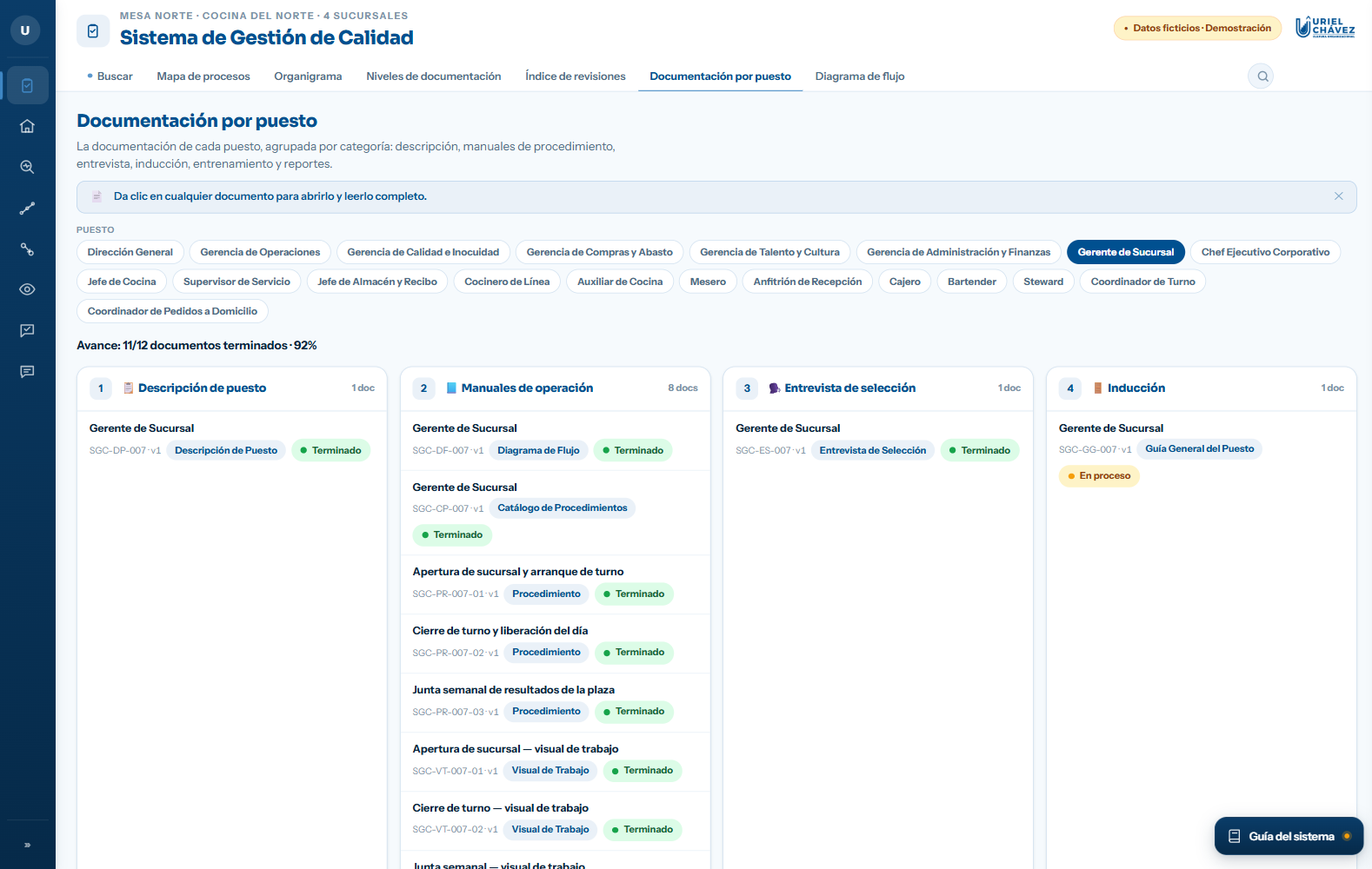 Documentación de un puesto agrupada por categoría, con folio, versión, estado y porcentaje de avance